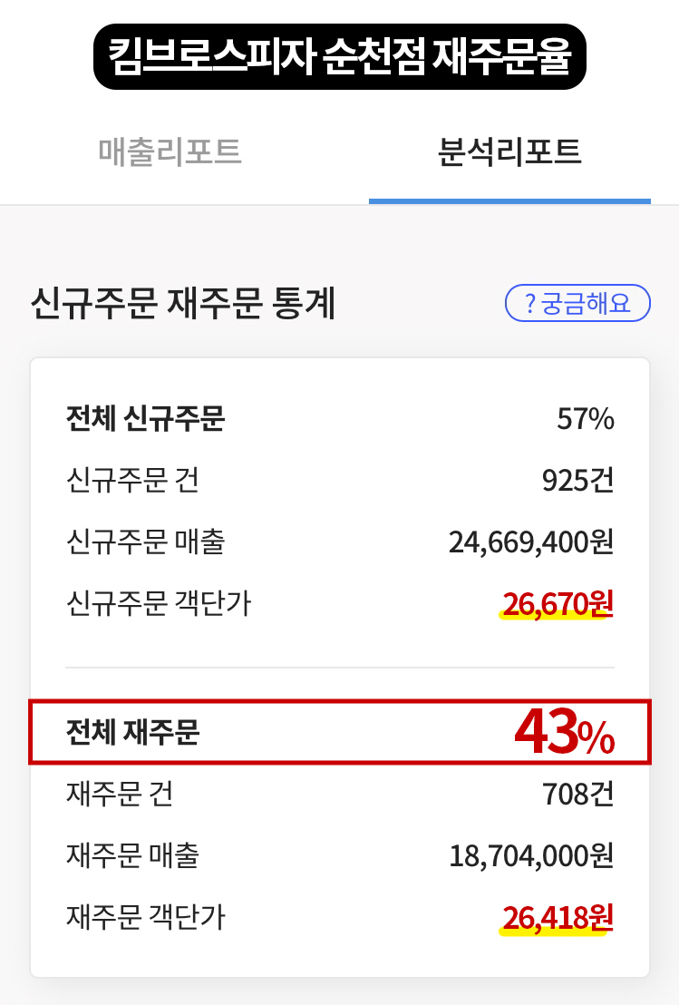 킴브로스피자&파스타순천점 이미지