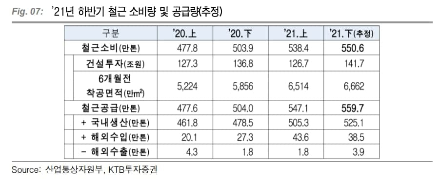프로젝트엠이마트 이미지