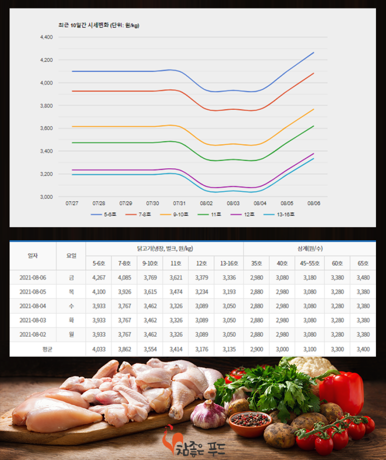 참프레푸드 이미지