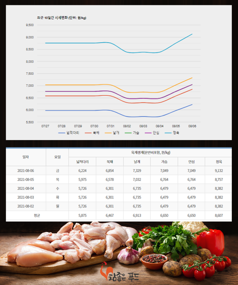 참프레푸드 이미지