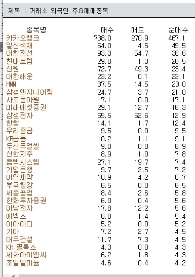 한솔유화(주) 이미지