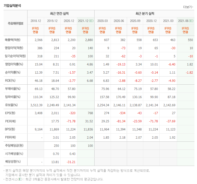 삼성하이테크 이미지