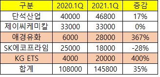 제이씨프라임 이미지
