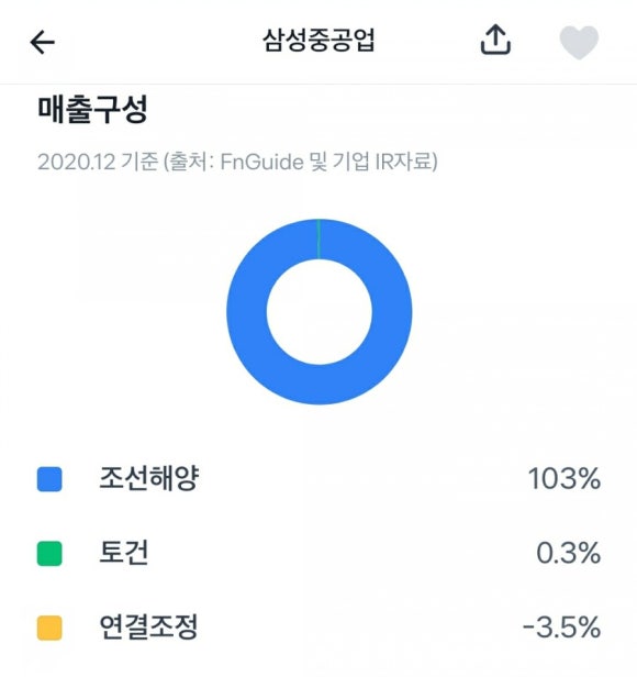 선부상회 이미지