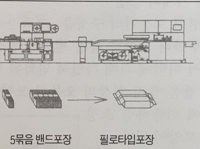 월간포장타임즈 이미지