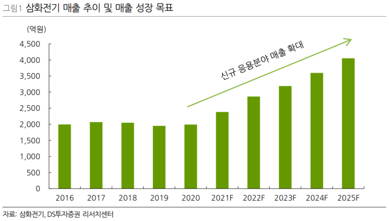 삼화전기 이미지