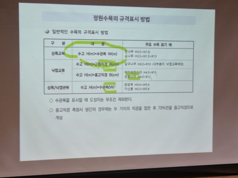 꽃과정원사 이미지