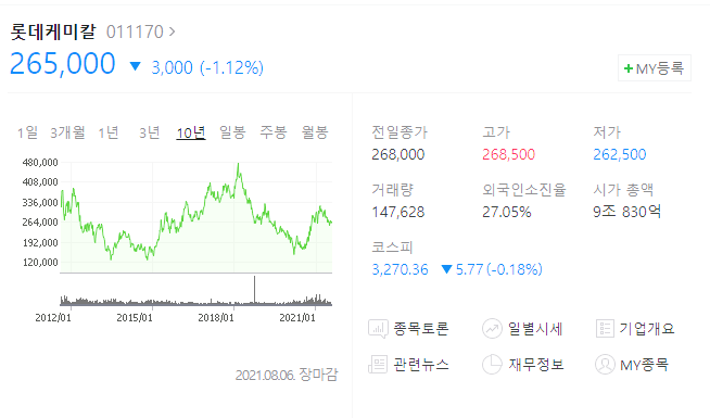 금일식품 이미지