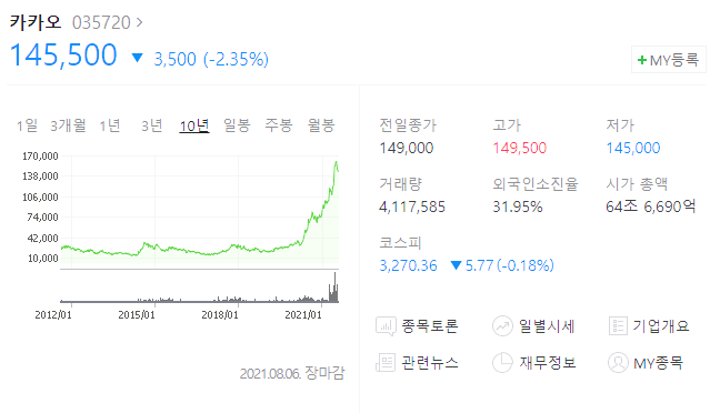 금일식품 이미지