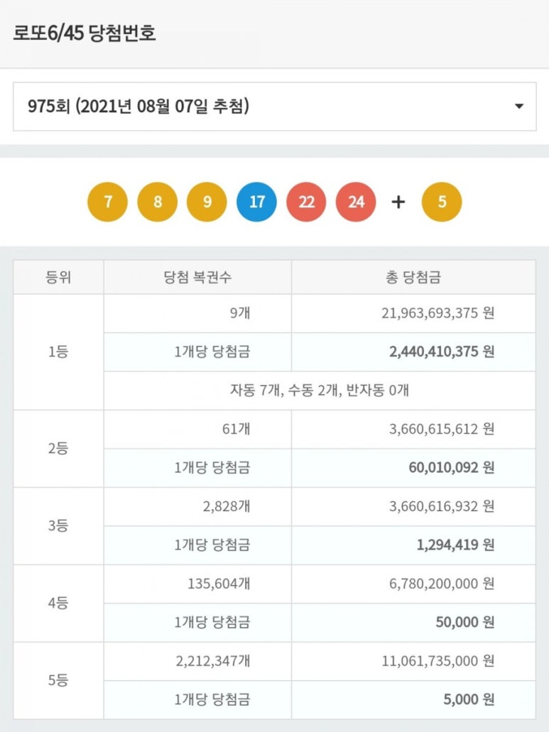 복권판매점황금돼지복권방 이미지