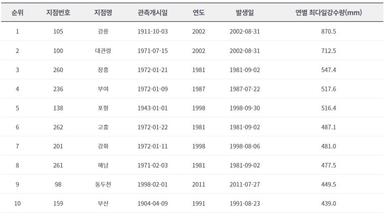 연별이나라 이미지