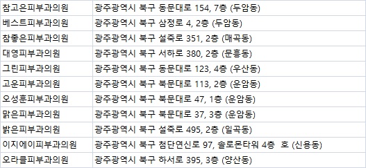 오성훈피부과의원 이미지