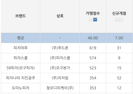 비에치씨치킨피자 이미지