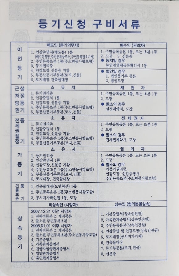 남곡정육점 이미지