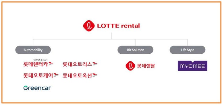 롯데렌탈영업소 이미지