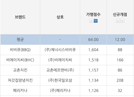 비에치씨치킨피자 이미지