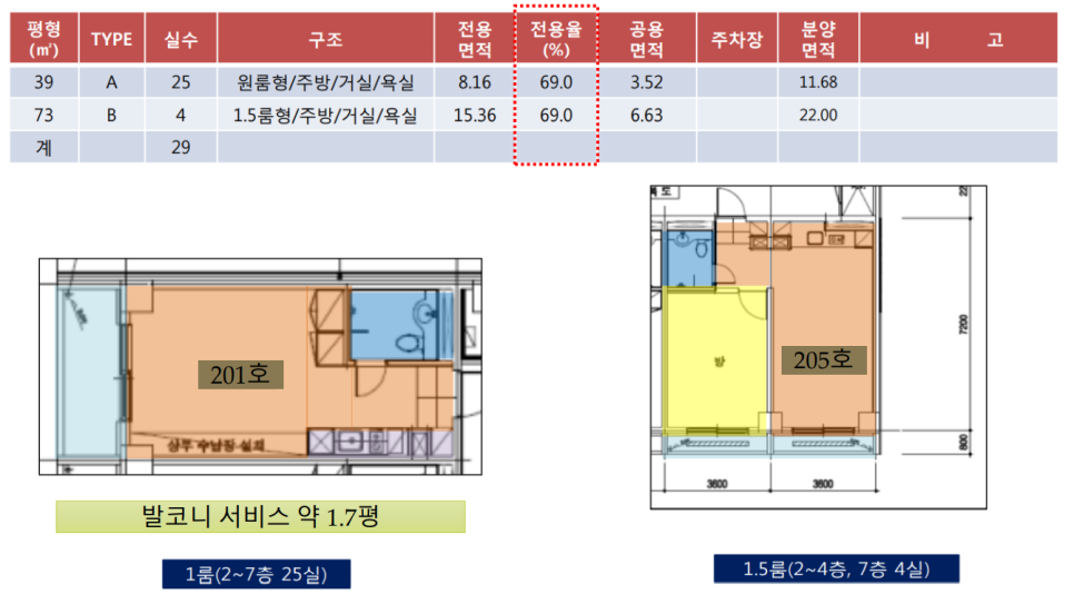 욜로와 이미지