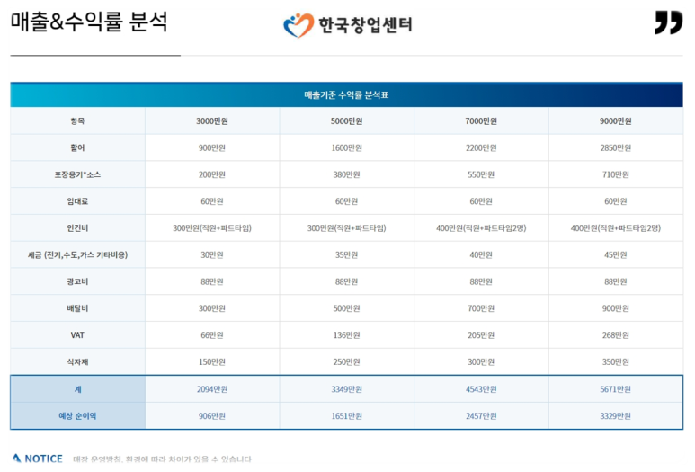 통통유통 이미지