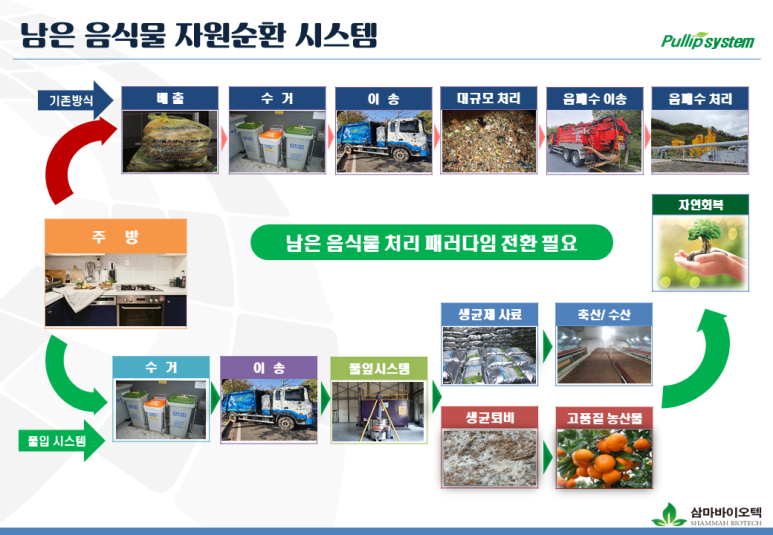 풀잎시스템 이미지