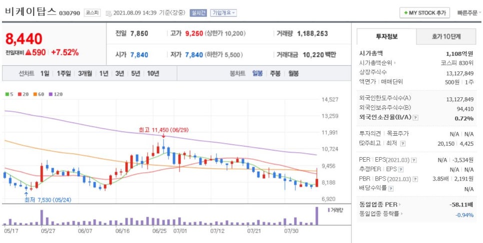 비케이유통(주) 이미지