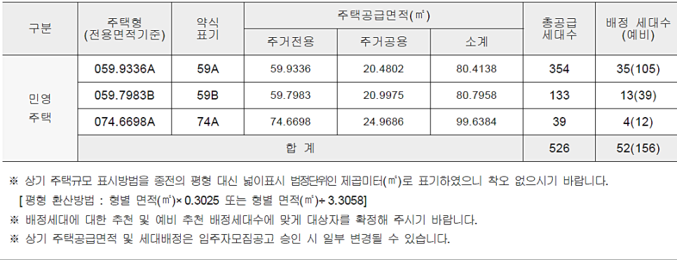 오십이호 이미지