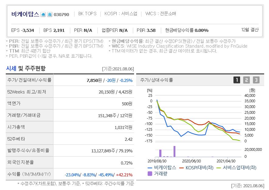 비케이유통(주) 이미지