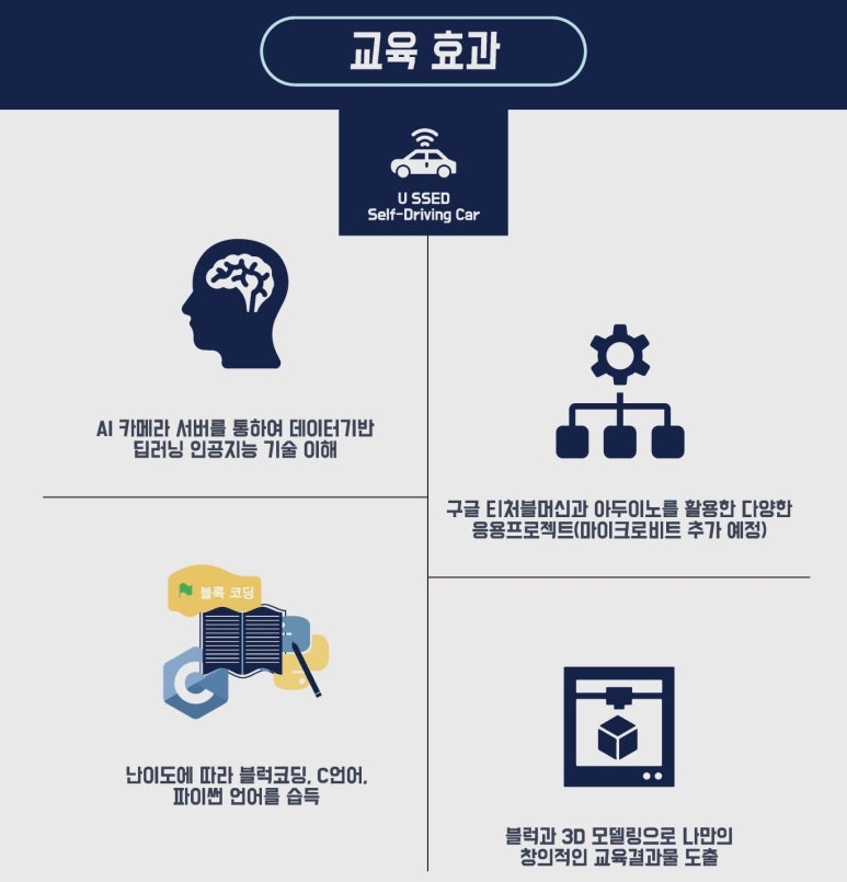 유씨드 이미지