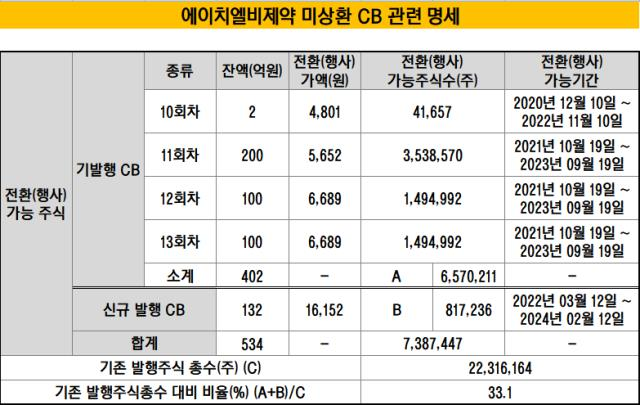 에이치엘비제약향남공장 이미지