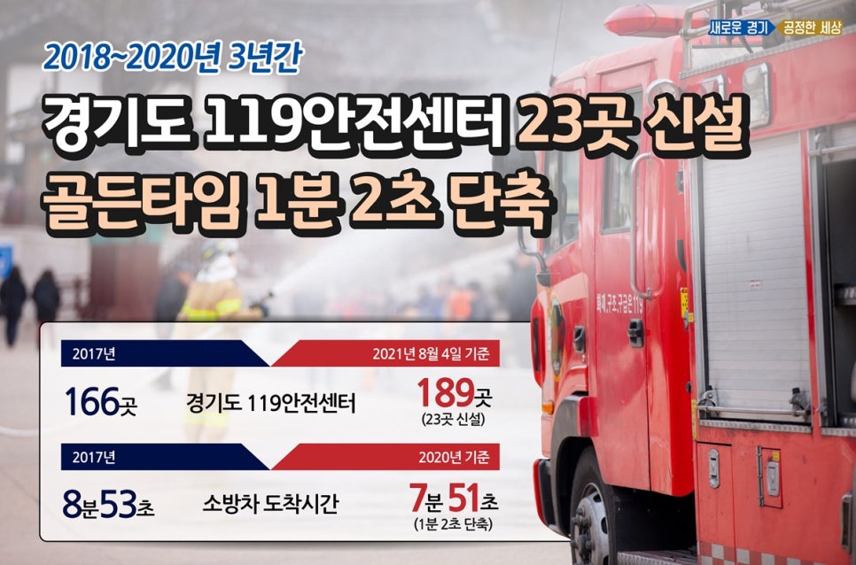 수원남부소방서(남부119안전센터) 이미지