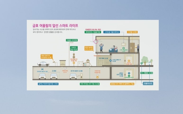 기지시리임대 이미지