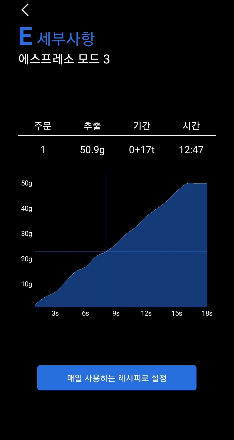 스마트스케일 이미지