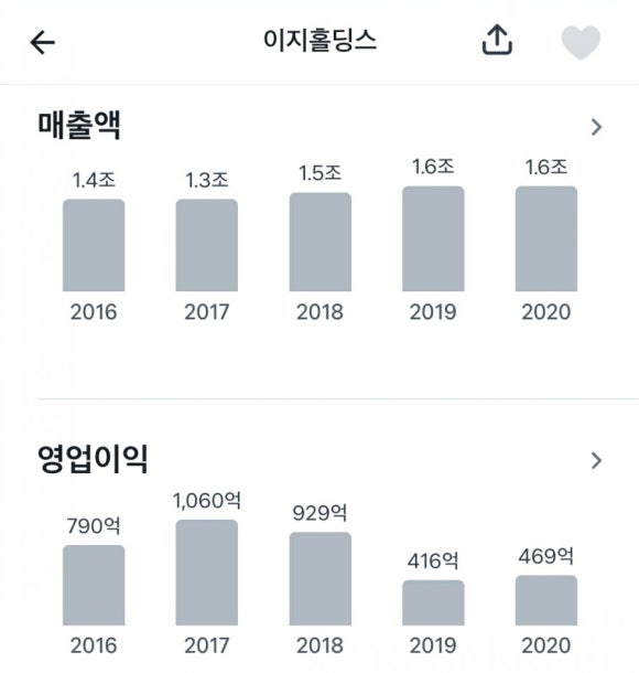 아시아첨가제(주) 이미지