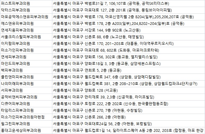 필그린피부과의원 이미지