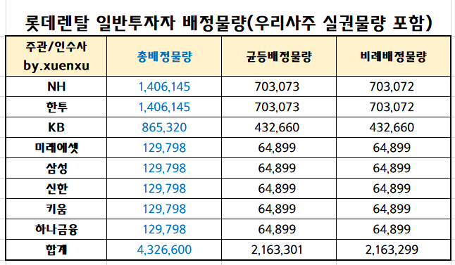 롯데렌탈(주) 이미지
