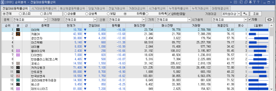 에스케이(SK)푸드 이미지