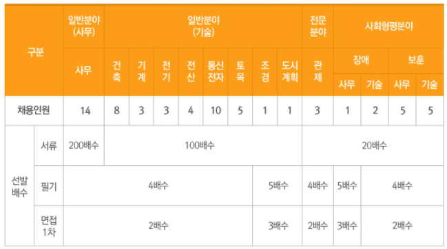 한국근로자인력공사 이미지