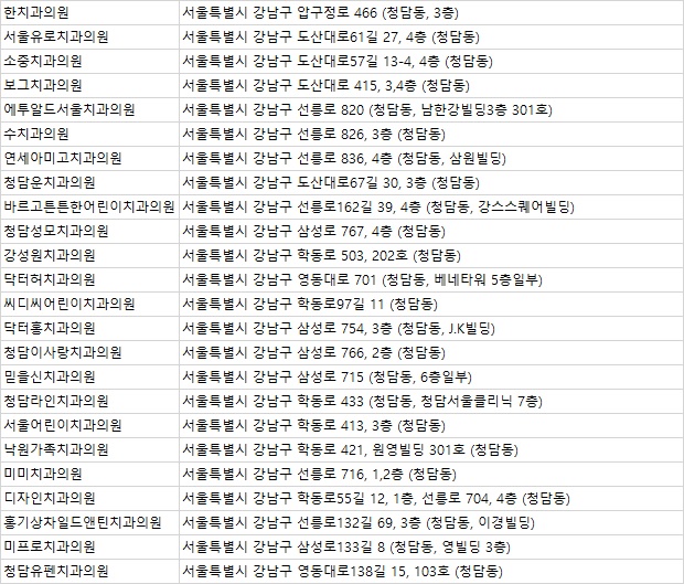 홍기상차일드앤틴치과의원 이미지