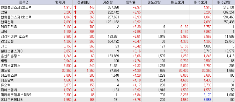 이지실업 이미지