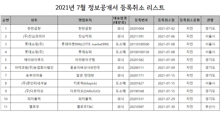 (주)아미푸드 이미지