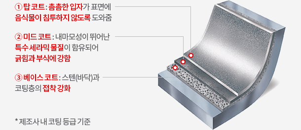 쿡메이트 이미지