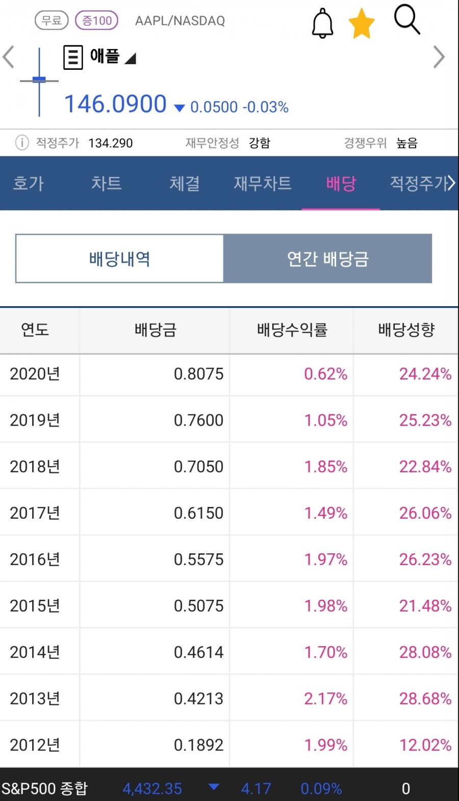 클라우드시가 이미지