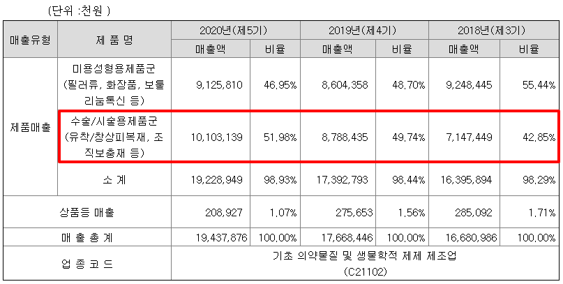 달성비앤씨 이미지