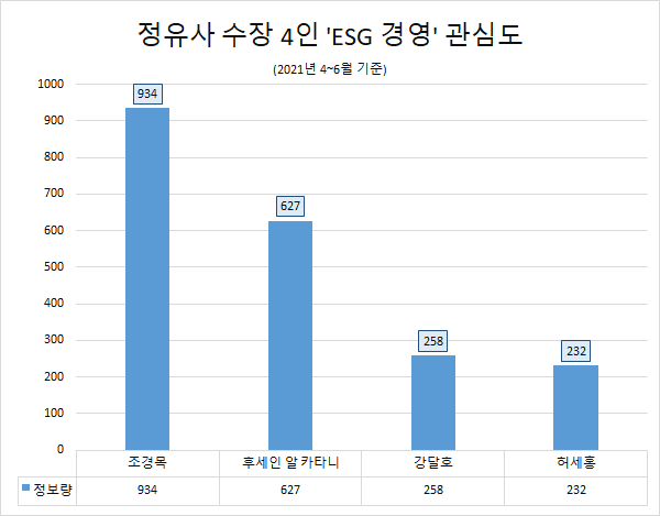 글로벌오일연구소 이미지