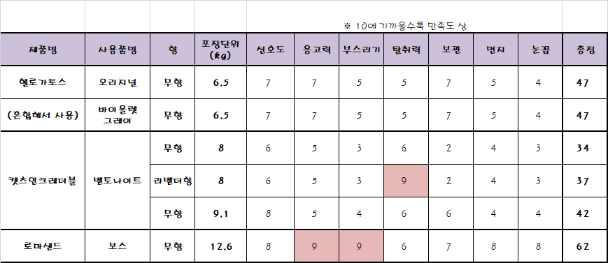 헬로가토스 이미지