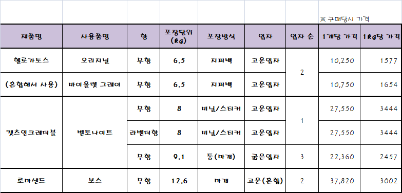 헬로가토스 이미지