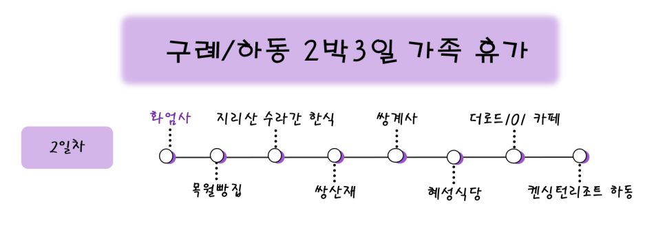 준성숯불갈비 이미지