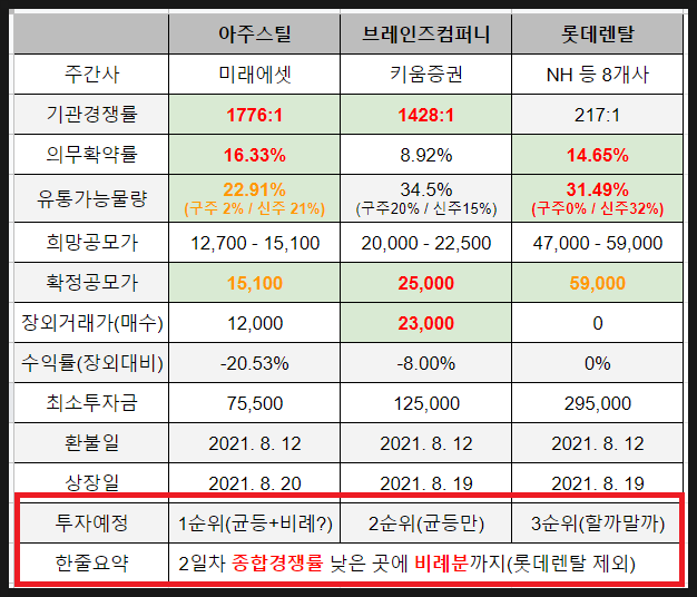 칸종합렌탈 이미지