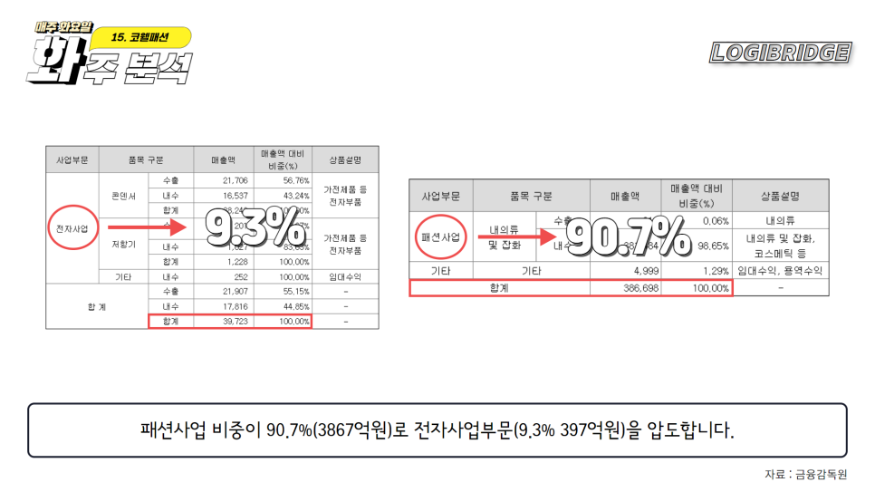 모다이노칩 이미지