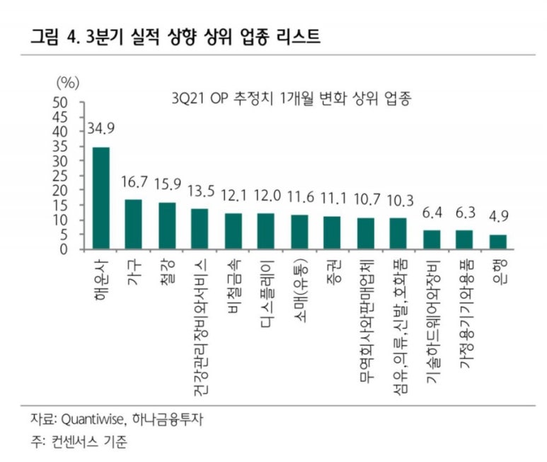하나유통 이미지