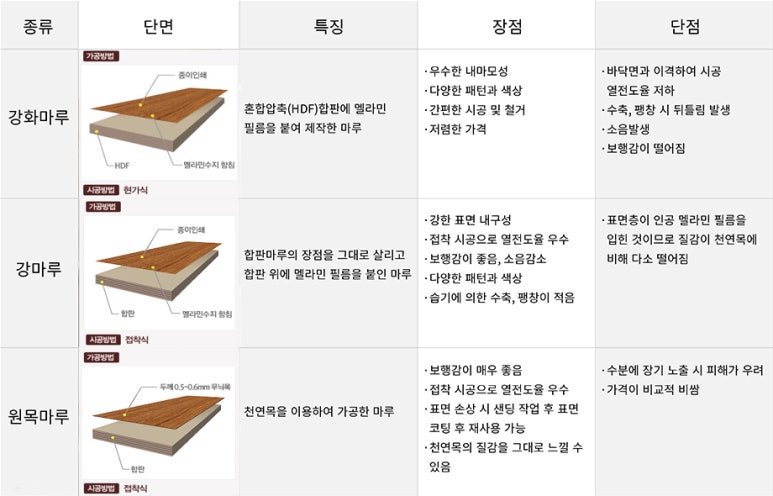 마루 이미지